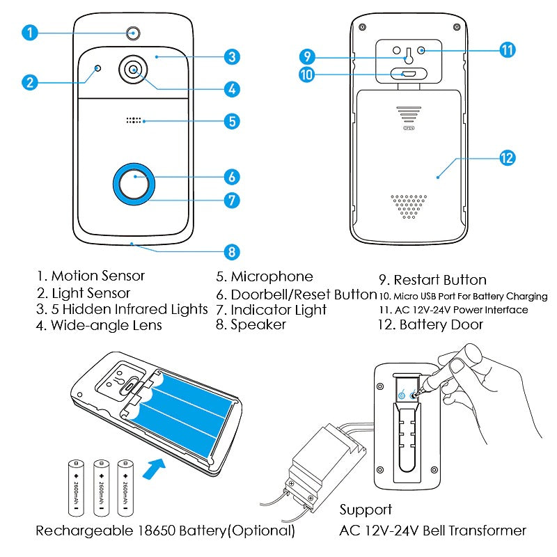 SmartBell Advanced Wireless Doorbell Modern Things UK SmartBell Advanced Wireless Doorbell Modern Things UK